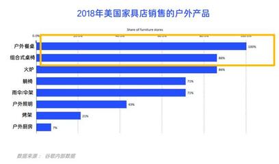 疫情下 中国遇冷的家居市场美国却迎来了新的机会